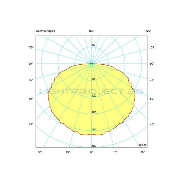 ULTRALUX LED ЛУНА С ИНДИРЕКТНА СВЕТЛИНА 20W, 4200K, 220-240V AC, НЕУТРАЛНА СВЕТЛИНА, КВАДРАТ