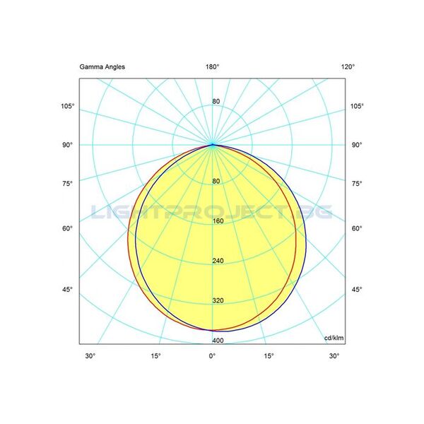 ULTRALUX LED СТЪКЛЕН ПАНЕЛ ЗА ВГРАЖДАНЕ, КВАДРАТ, 18W, 4200K, 220V-240V AC